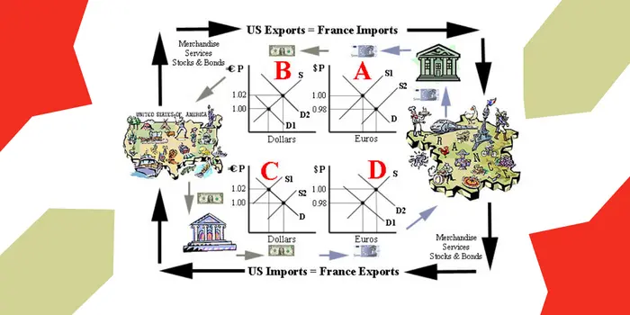 How Foreign Exchange Rate Effect on International Gaming Demand How Foreign Exchange Rate Effect on International Gaming Demand