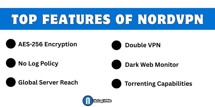 Features of NordVPN