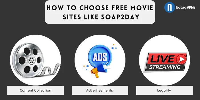 Sites Like Soap2day